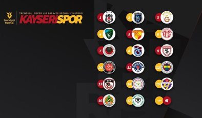 Kayserispor sezonu Beşiktaş’la açıyor