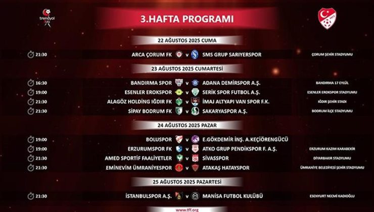 Trendyol 1. Lig’de 3 ve 4. hafta programları açıklandı